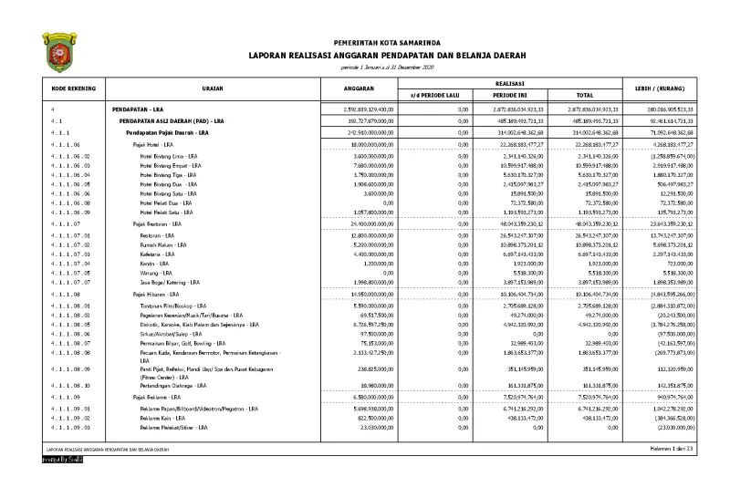 Anggaran dan Realisasi Belanja Hibah 2020