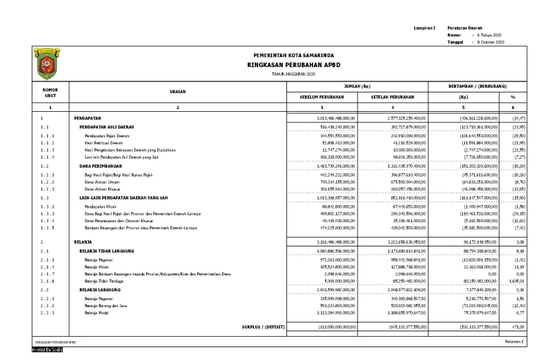 Anggaran Pendapatan dan Belanja Daerah Tahun 2020