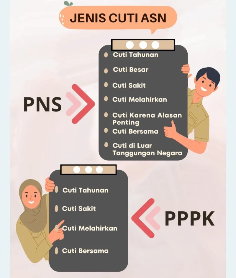 Jenis Cuti ASN