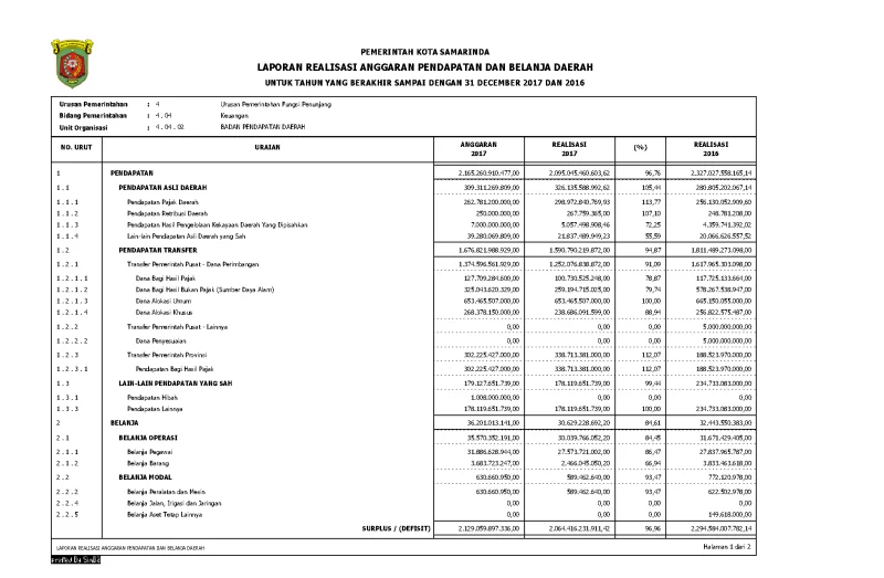 Lap. Keuangan Bapenda Tahun 2017