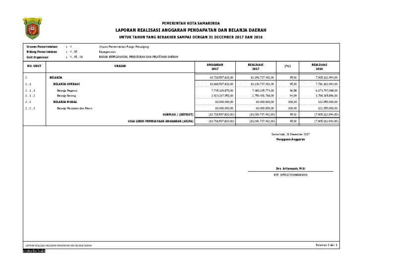 Lap. Keuangan BKPPD Tahun 2017