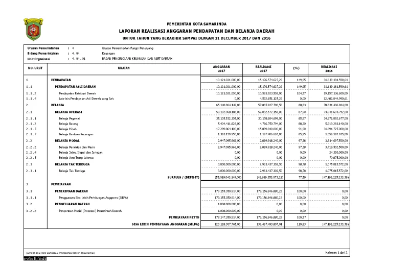 Lap. Keuangan BPKAD Tahun 2017