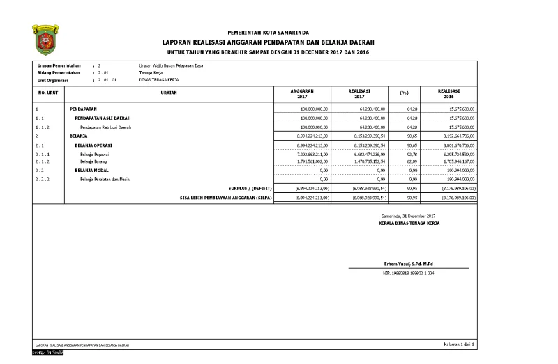 Lap. Keuangan Disnaker Tahun 2017