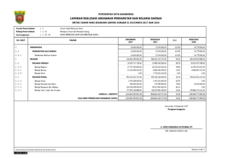 Lap. Keuangan PUPR Tahun 2017