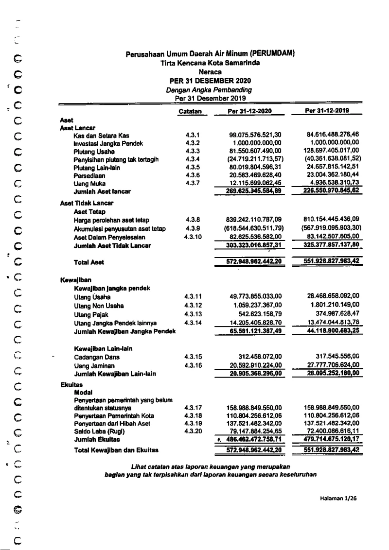 Laporan Keuangan PDAM Tahun 2020