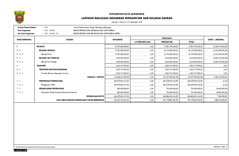 Laporan Realisasi APBD (PPKD) 2018