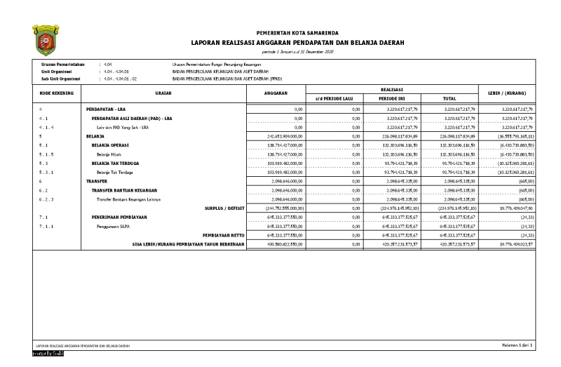 Laporan Realisasi APBD (PPKD) 2020