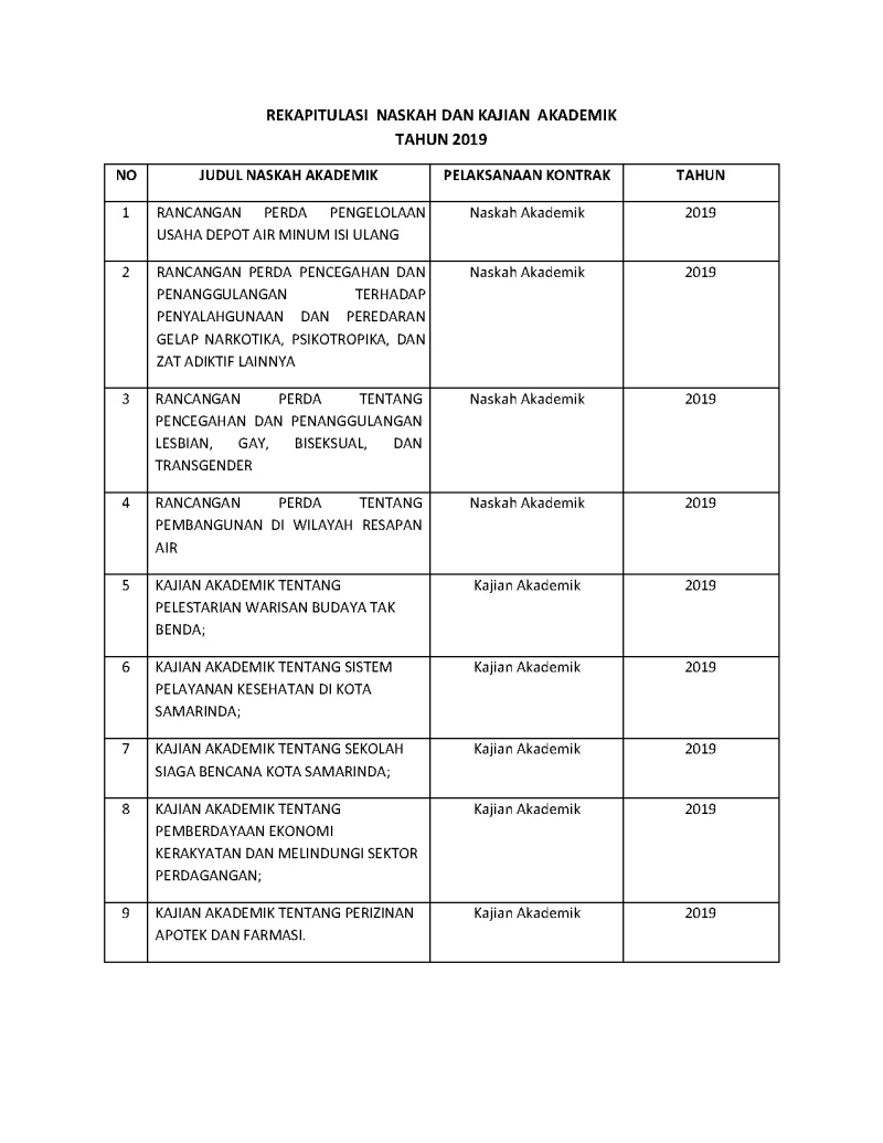 Naskah Akademik dan Kajian Tahun 2019