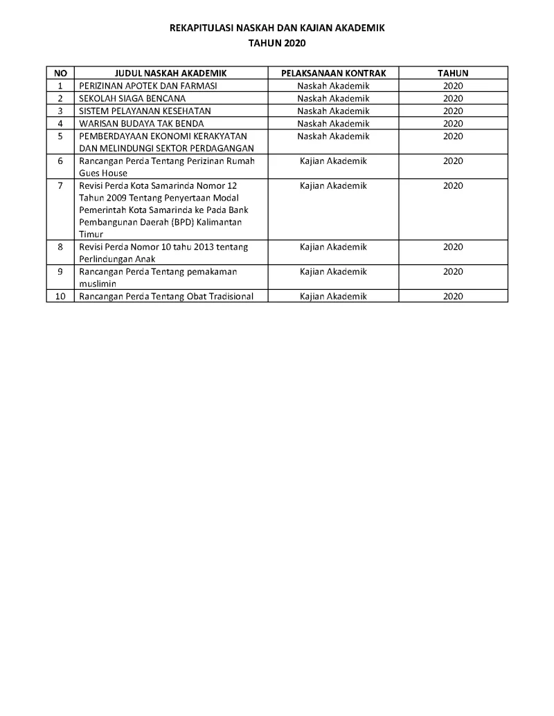 Naskah Akademik dan Kajian Tahun 2020
