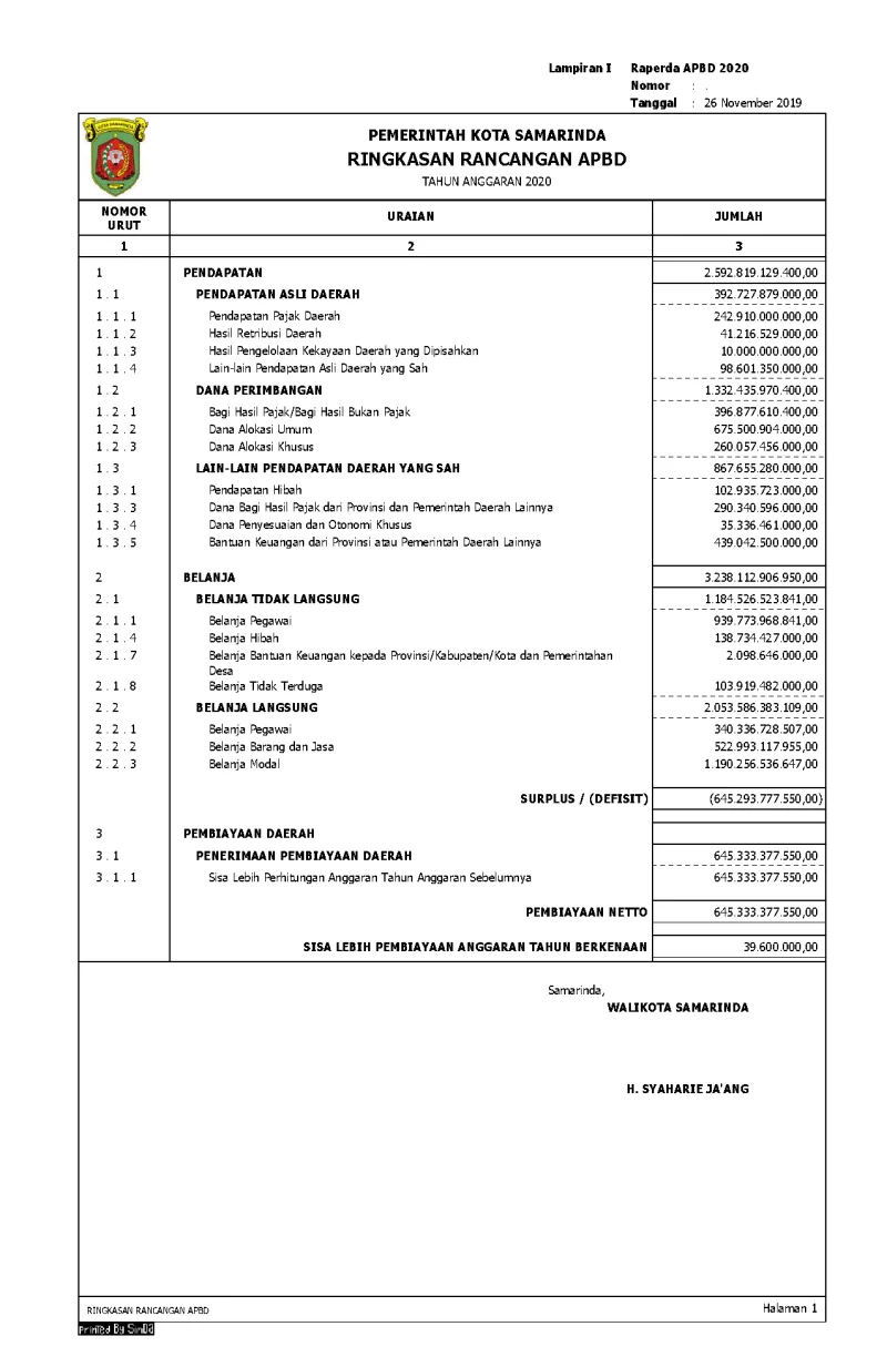 Rancangan Perda APBD 2020