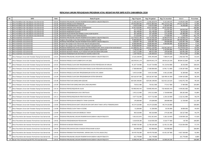 Rencana Umum Pengadaan Tahun 2024