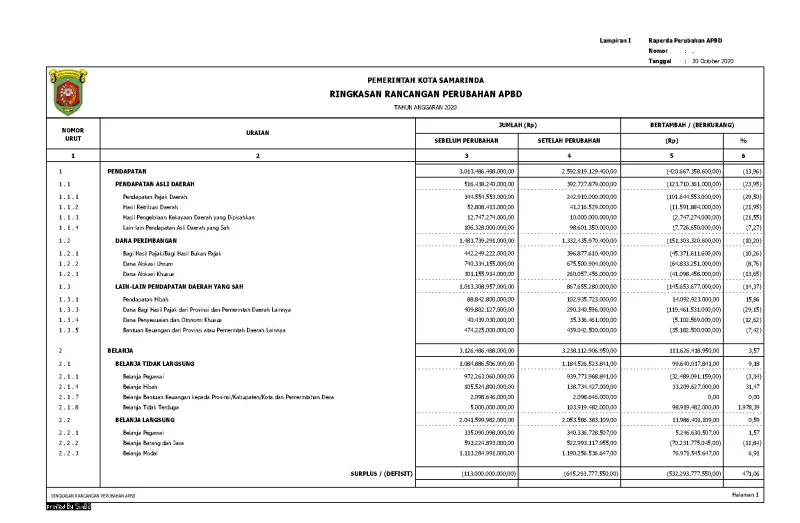 Ringkasan Raperda Perubahan APBD TA. 2020