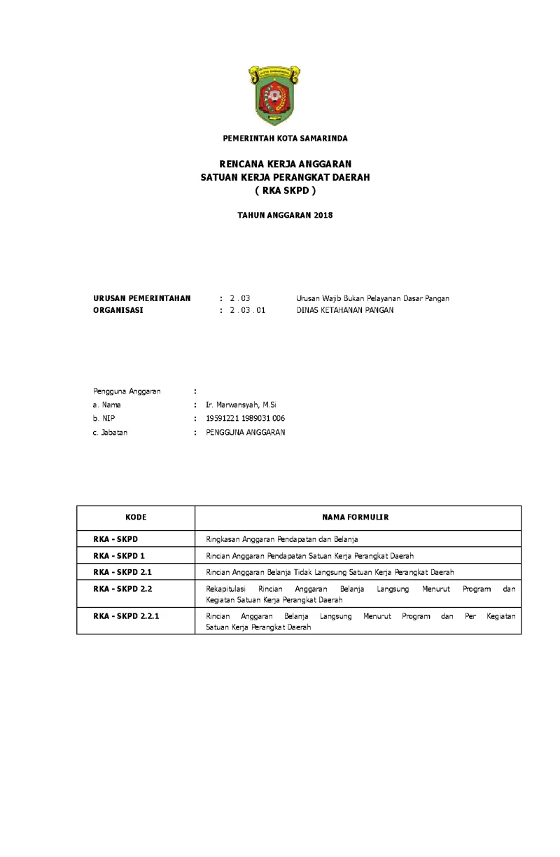 RKA SKPD Dinas Ketahanan Pangan