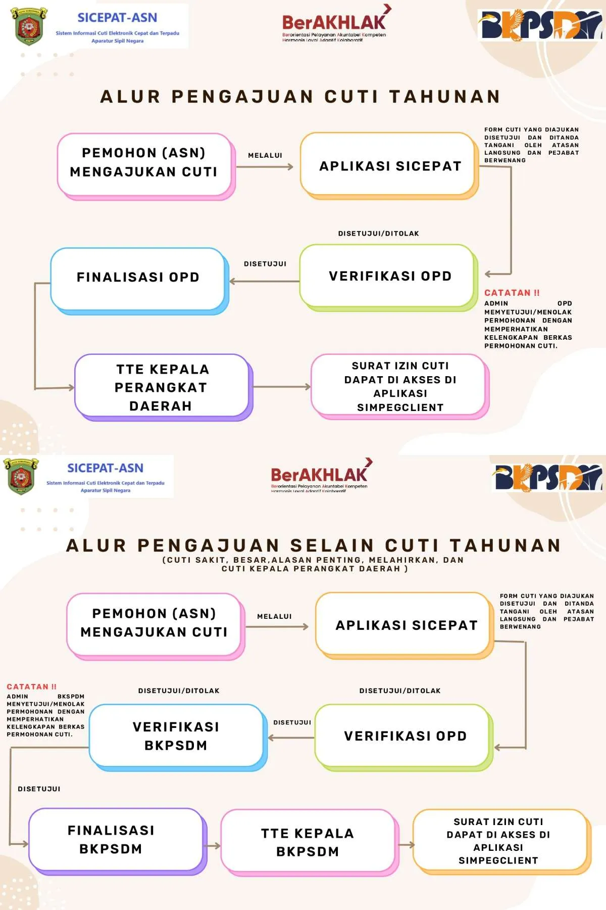 ALUR PENGAJUAN CUTI TAHUNAN DAN ALUR PENGAJUAN SELAIN CUTI TAHUNAN