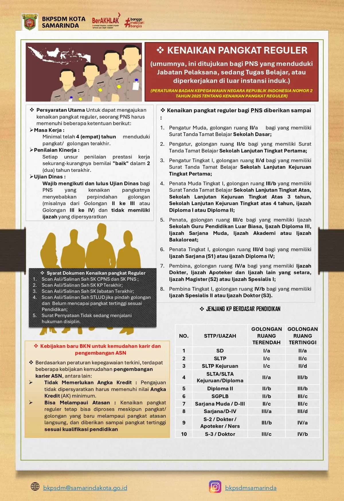 Kenaikan Pangakt Reguler  bagi PNS