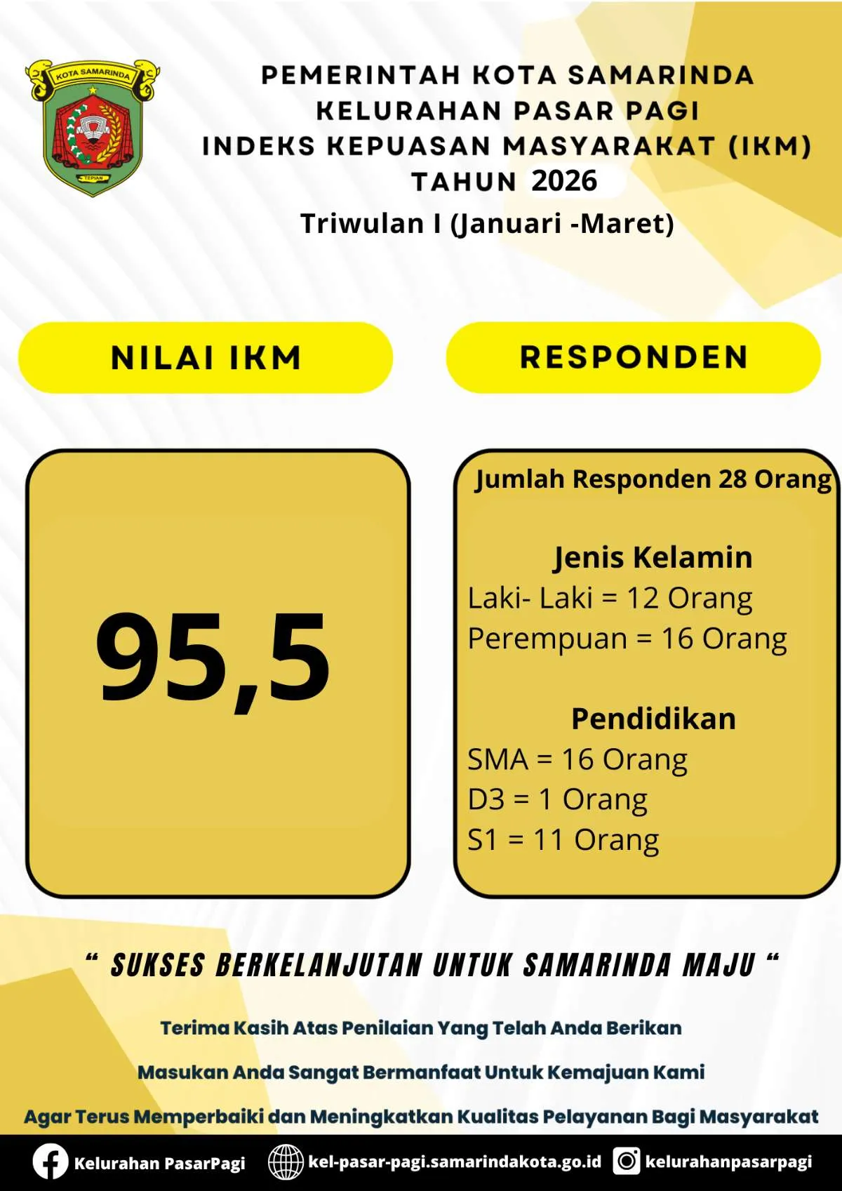 SKM TW. I 2026