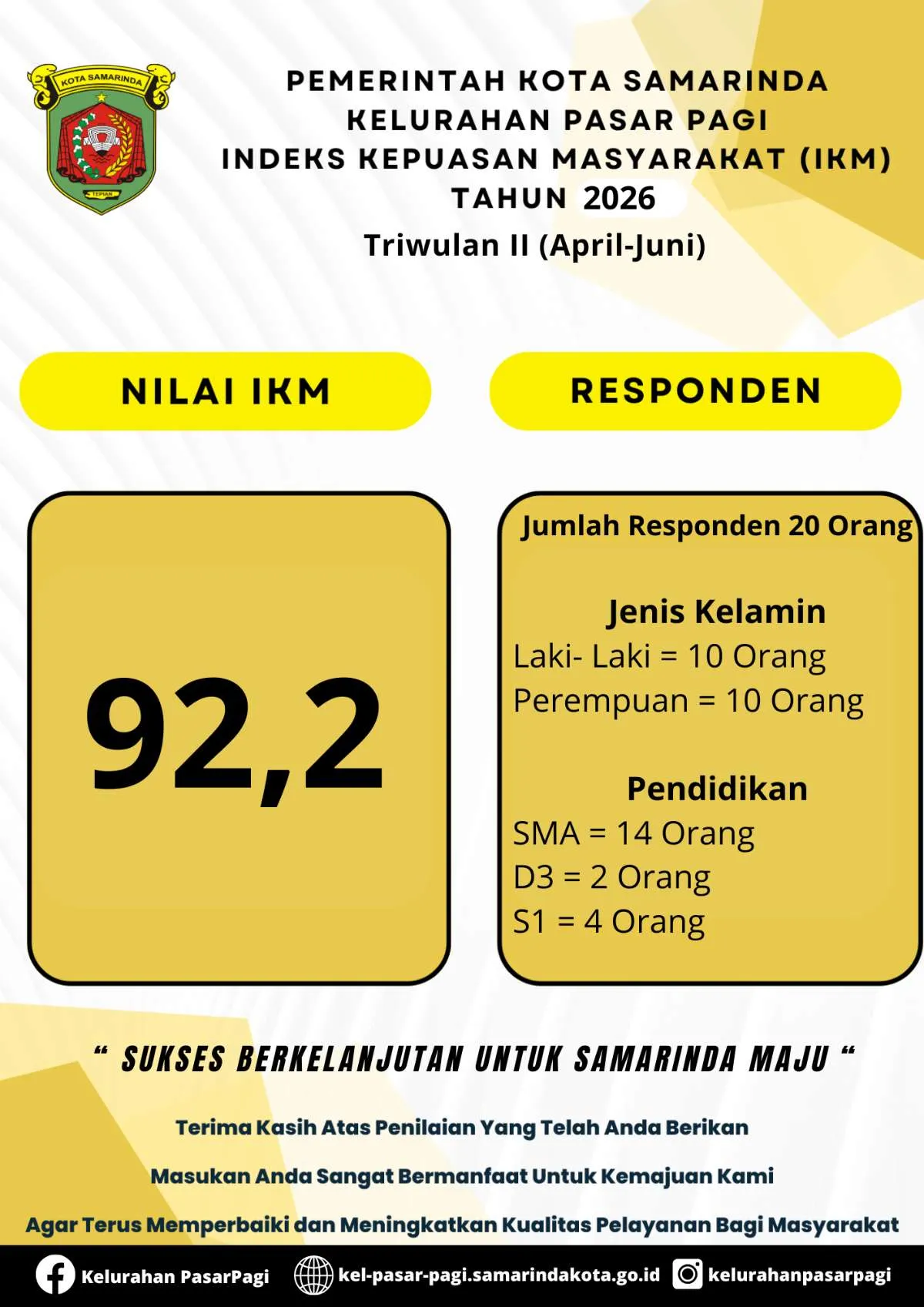 Survei Kepuasan Masyarakat (SKM) Triwulan II 2026