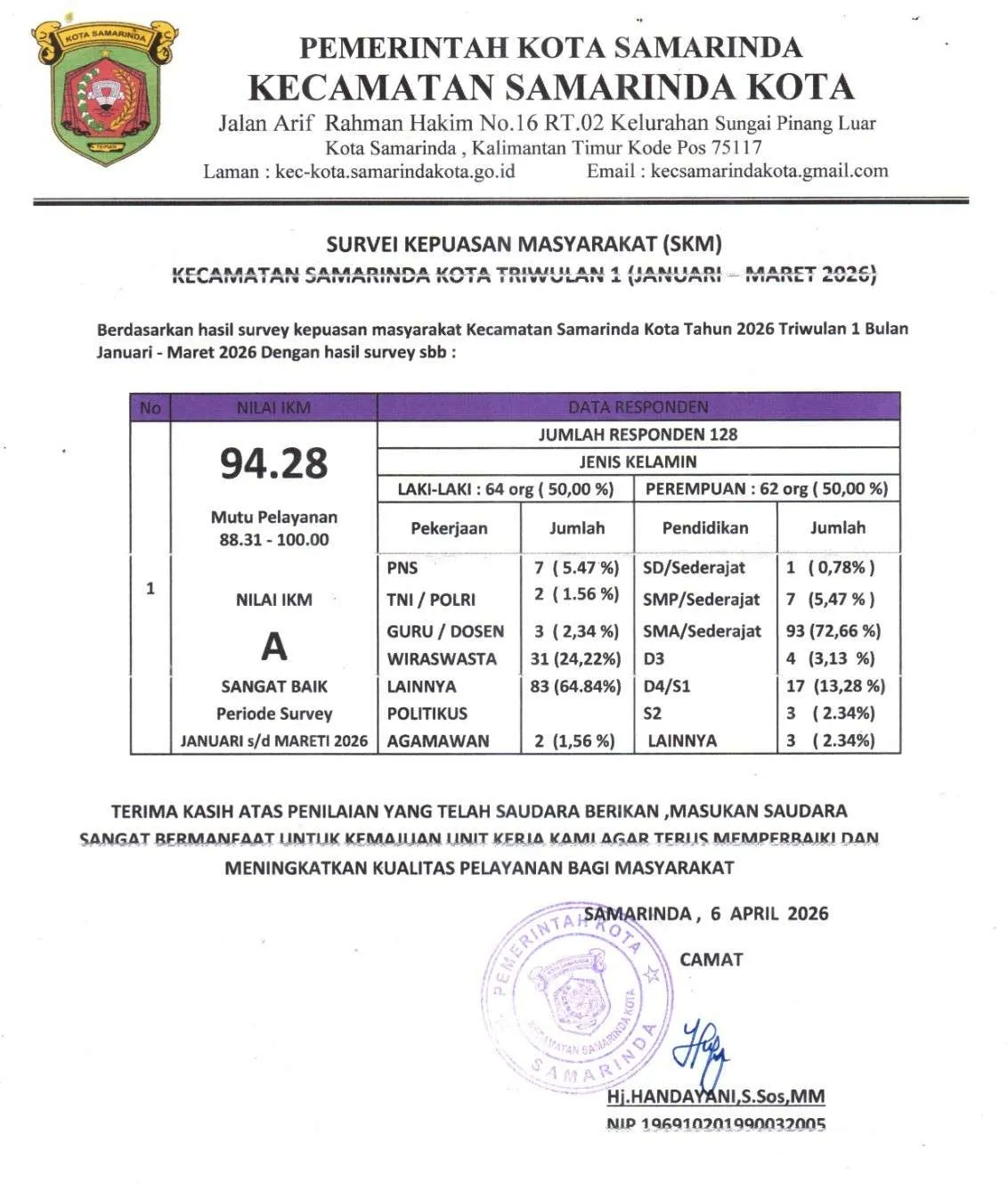 Hasil Survey Kepuasan Masyarakat Triwulan I Tahun 2026 (Januari - Maret)