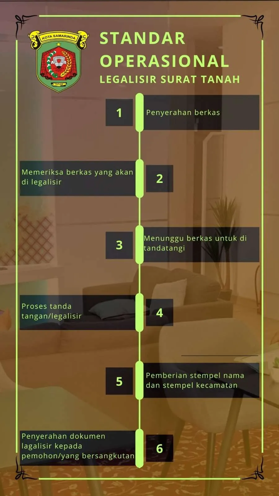 Standar Operasional Prosedur (SOP) Legalisir Surat Tanah