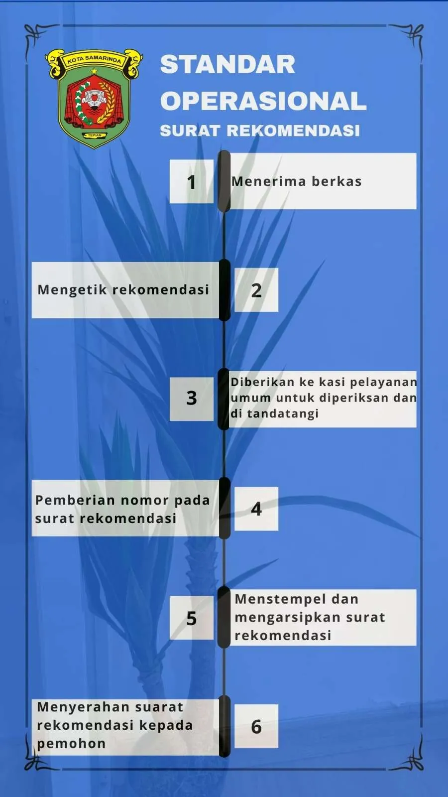Standar Operasional Prosedur (SOP) Surat Rekomendasi