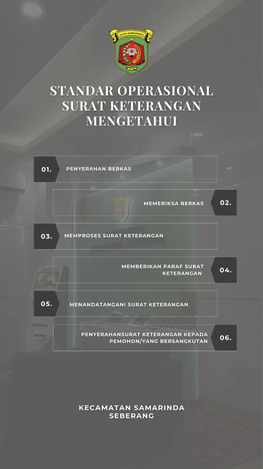 Standar Operasional Prosedur (SOP)Keterangan Mengetahui