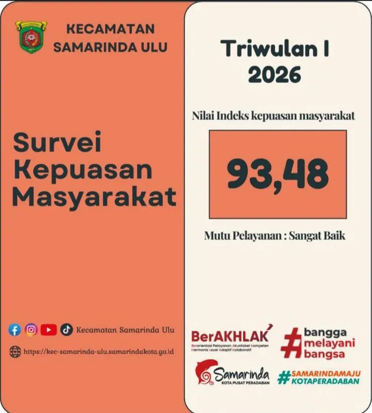Survei Kepuasan Masyarakat Triwulan I