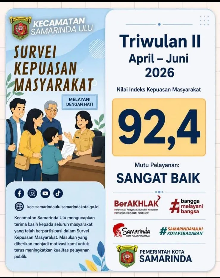 Survei Kepuasan Masyarakat Triwulan II