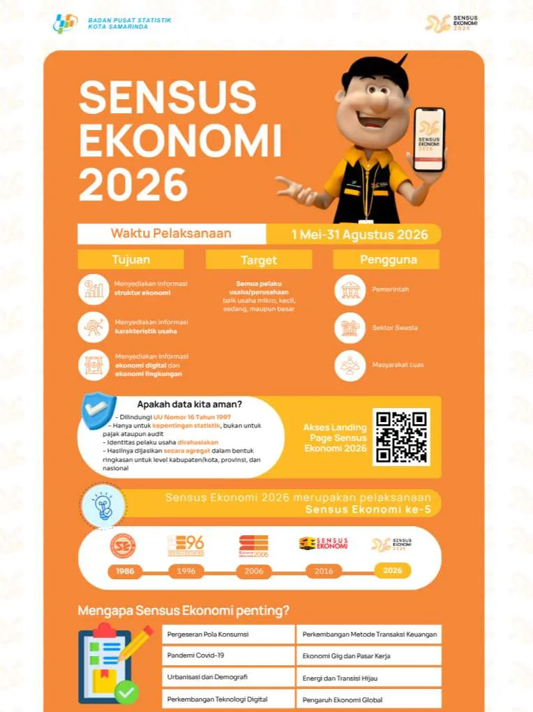 Sensus Ekonomi 2026 Kota Samarinda