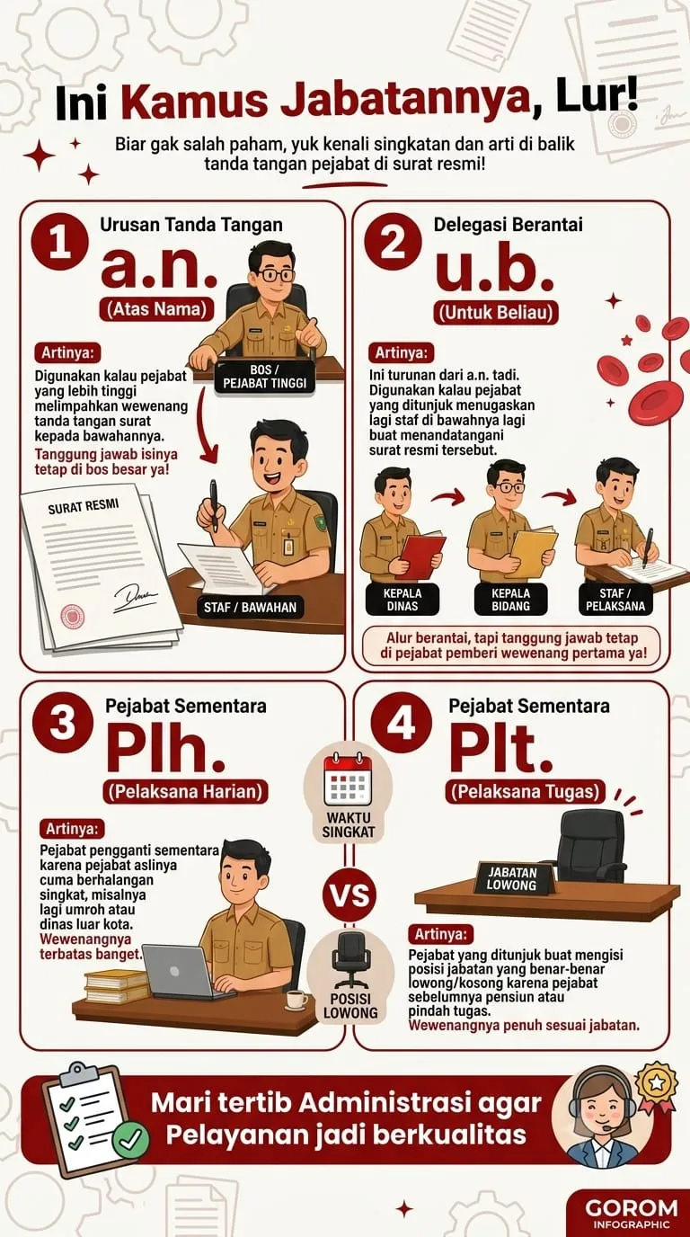 Kamus Jabatan