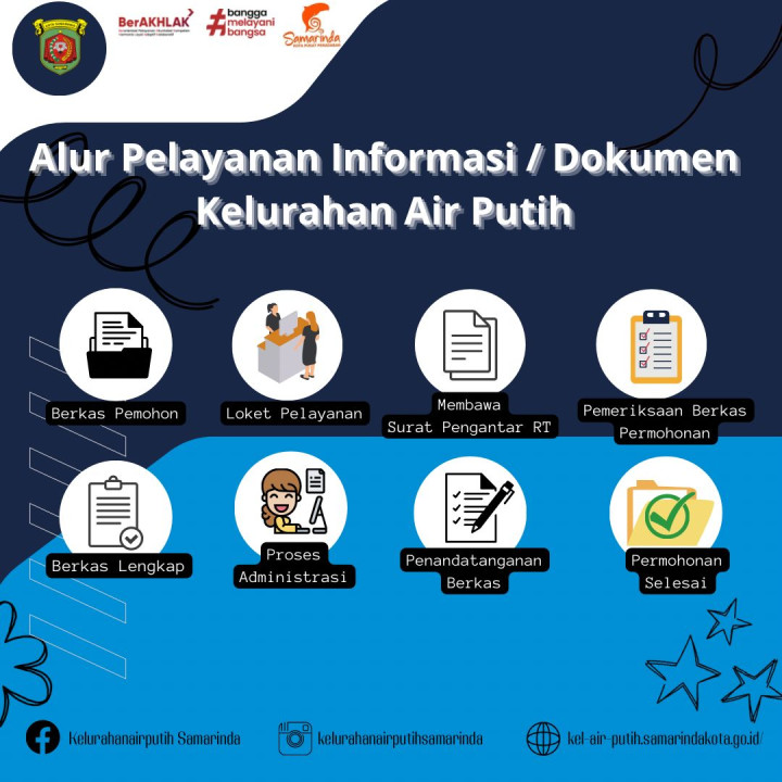 PPID