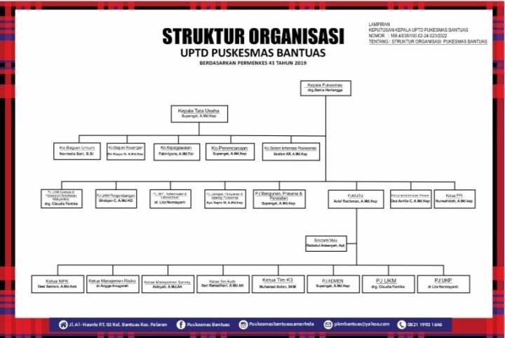UPTD. Puskesmas Bantuas
"Kesehatan dan Kepuasan Anda Prioritas Kami"
