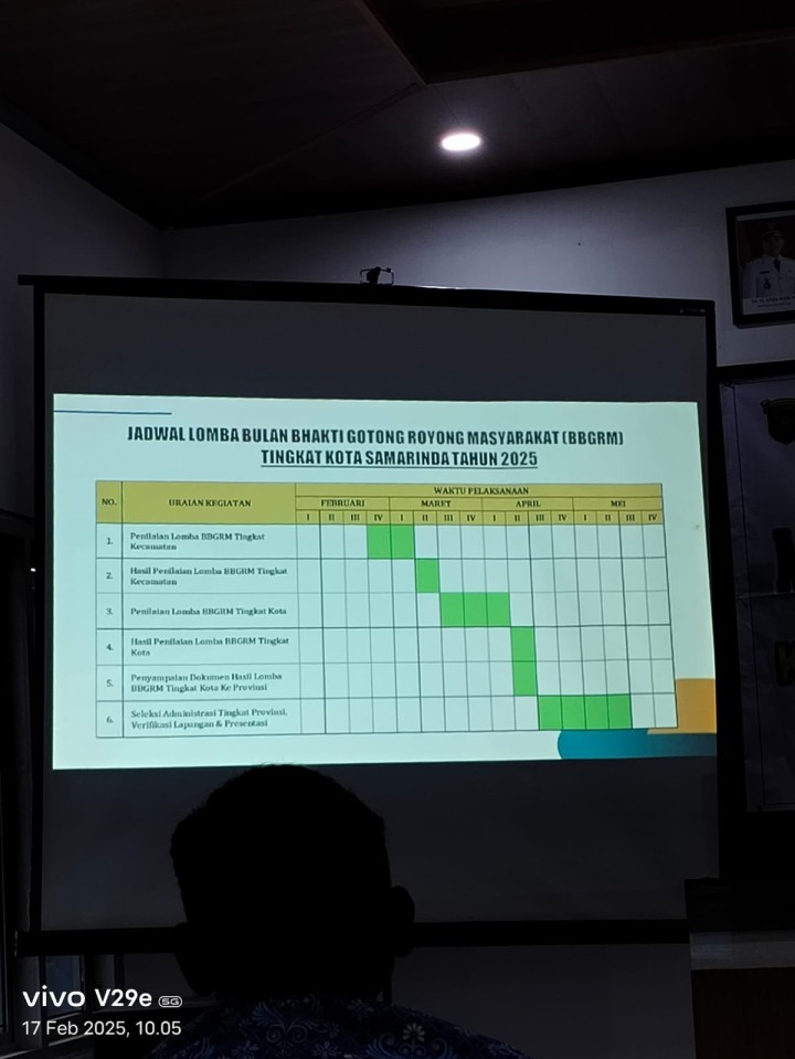 Monitoring, Evaluasi, dan Sosialisasi terkait kegiatan Pemberdayaan Masyarakat