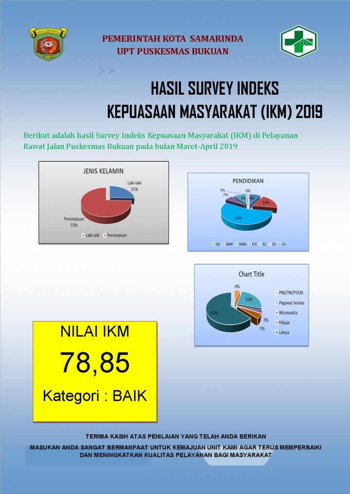 HASIL SURVEY KEPUASAN MASYRAKAT PERIODE 22 MARET S/D 13 APRIL 2019