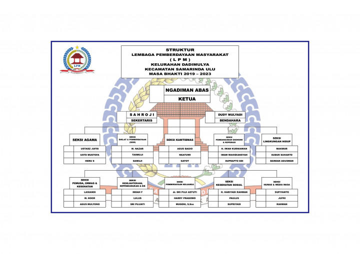 Struktur Organisasi LPM Kel. Dadi Mulya