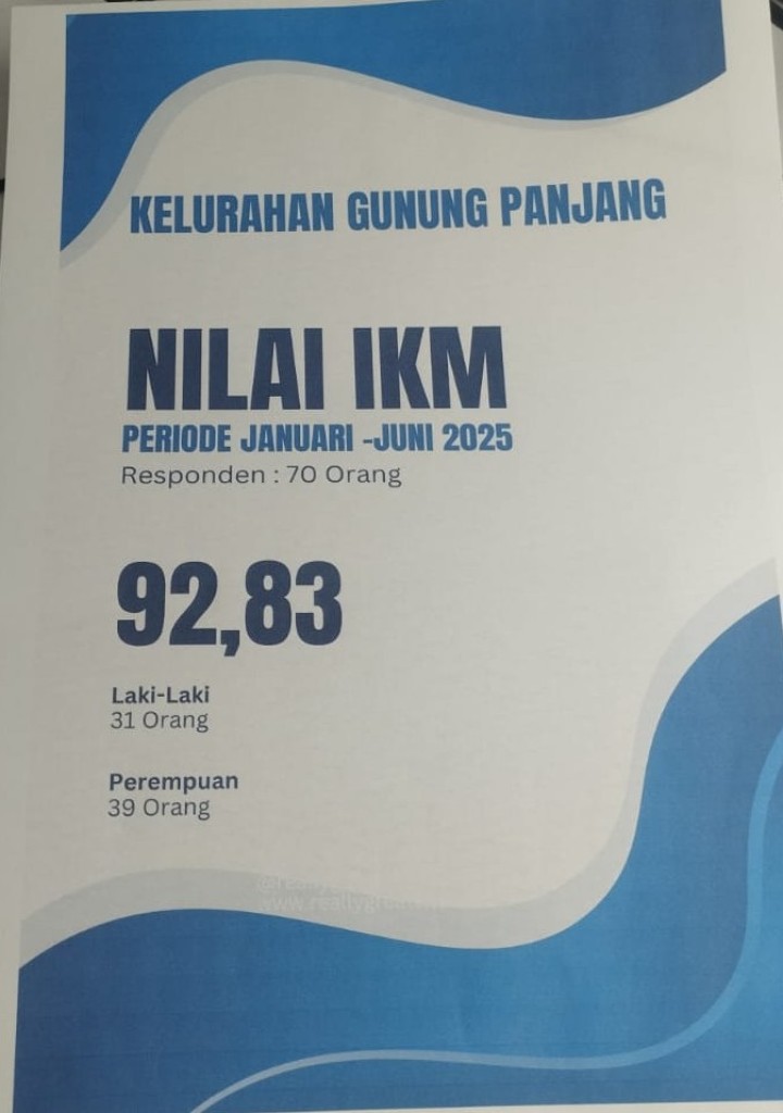 KELURAHAN