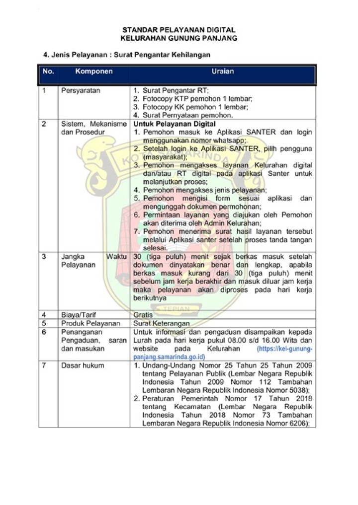 KELURAHAN
