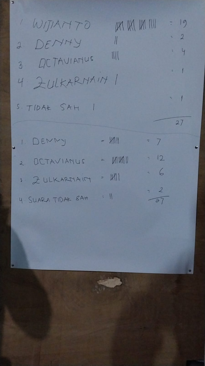 Pemilihan Ketua RT 31.