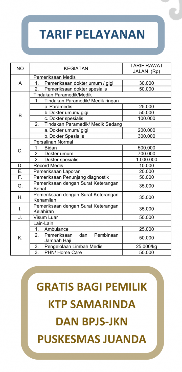 Tarif Pelayanan UPT Puskesmas Juanda
