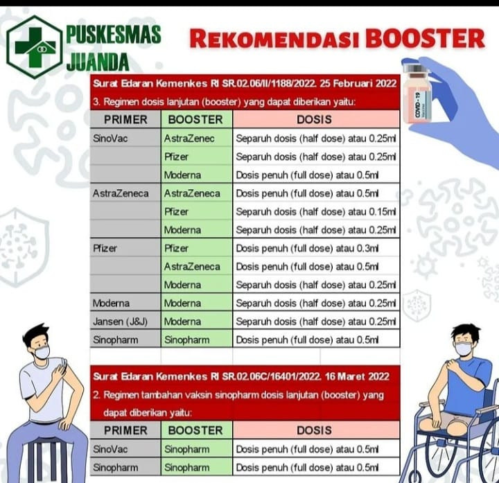 Puskesmas Juanda