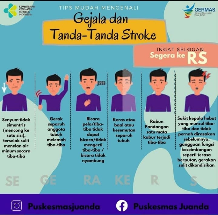 Puskesmas Juanda