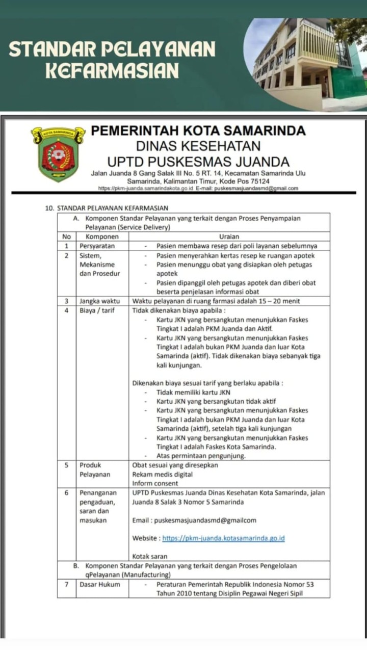 Standar Pelayanan Puskesmas Juanda