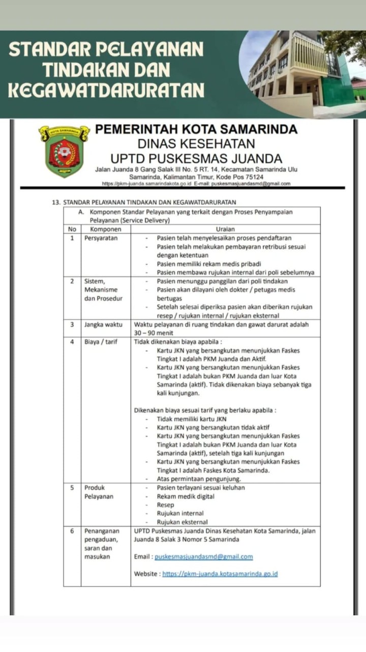 Standar Pelayanan Puskesmas Juanda