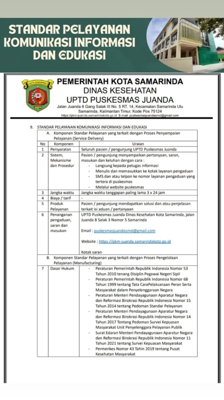 Standar Pelayanan Puskesmas Juanda
