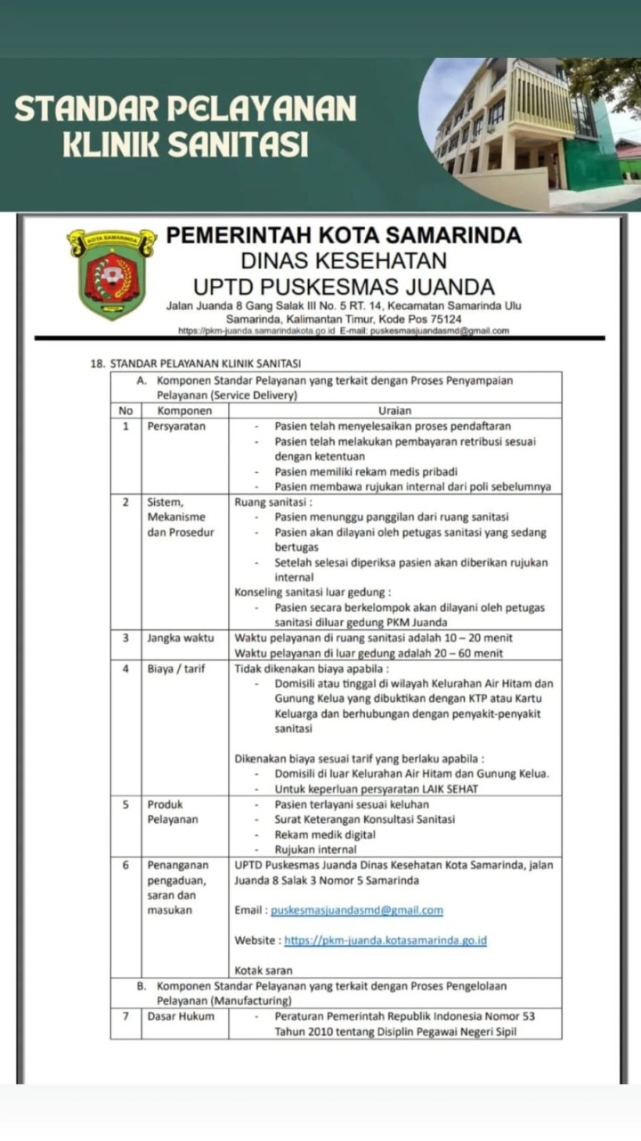 Standar Pelayanan Puskesmas Juanda
