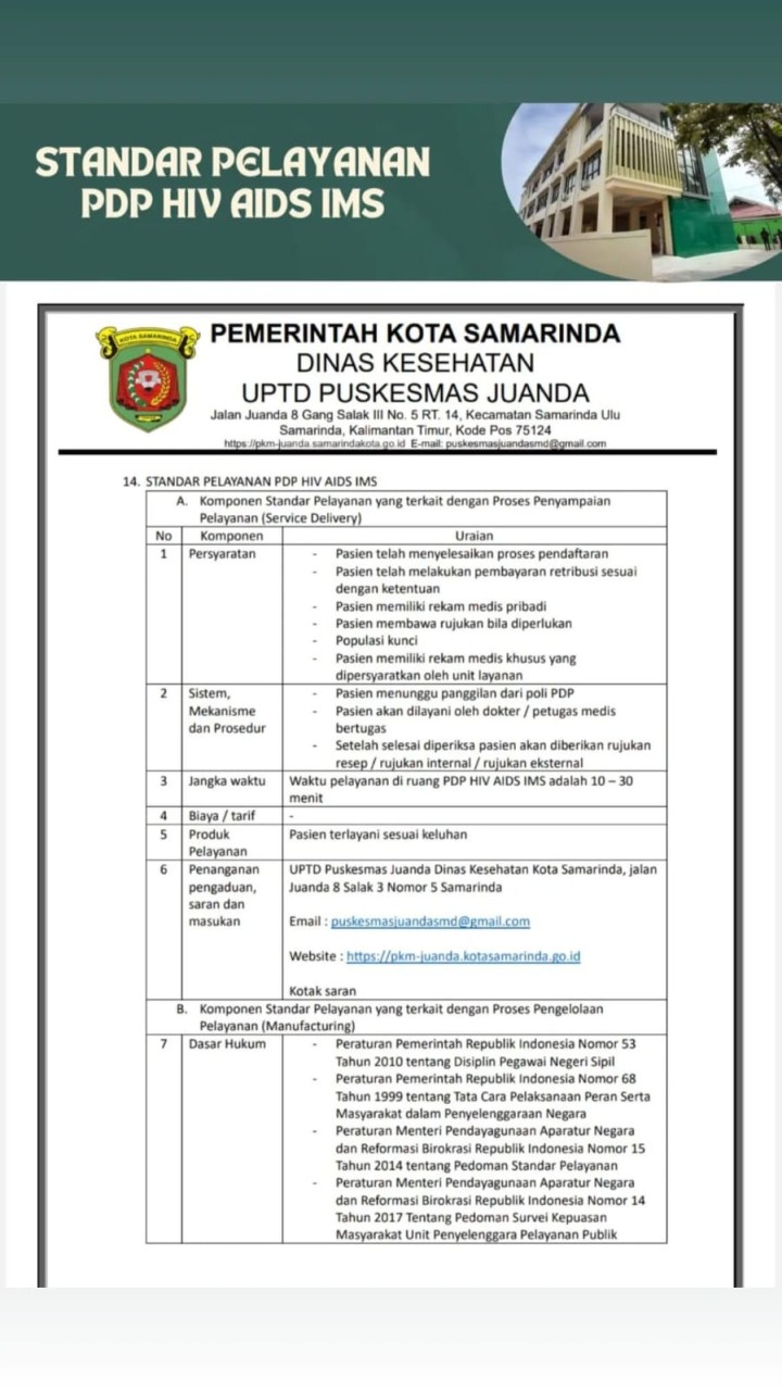 Standar Pelayanan Puskesmas Juanda