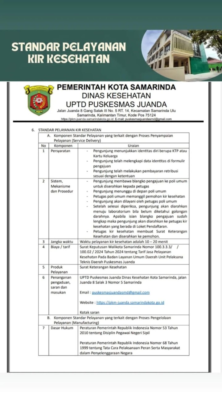 Standar Pelayanan Puskesmas Juanda