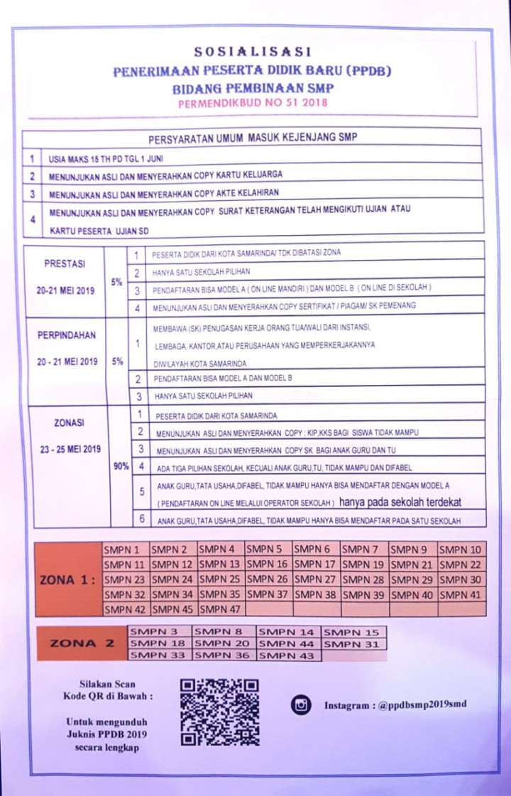 Mekanisme Pendaftaran Masuk Sekolah SMP di Kota Samarinda untuk tahun ajaran 2019/202