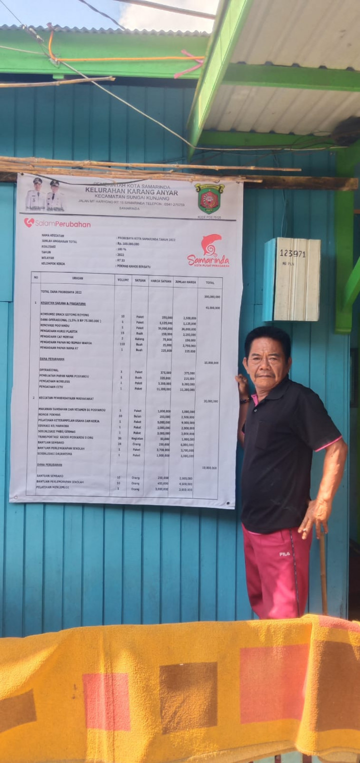 Senin , 12 Des 2022 .Hari ini pemasangan Banner Probebaya 100 Jt serentak seluruh RT Di Kelurahan Karang Anyar. Dengan telah terlaksananya kegiatan probebaya di tiap RT dan bentuk keterbukaan informasi hasil kegiatan probebaya