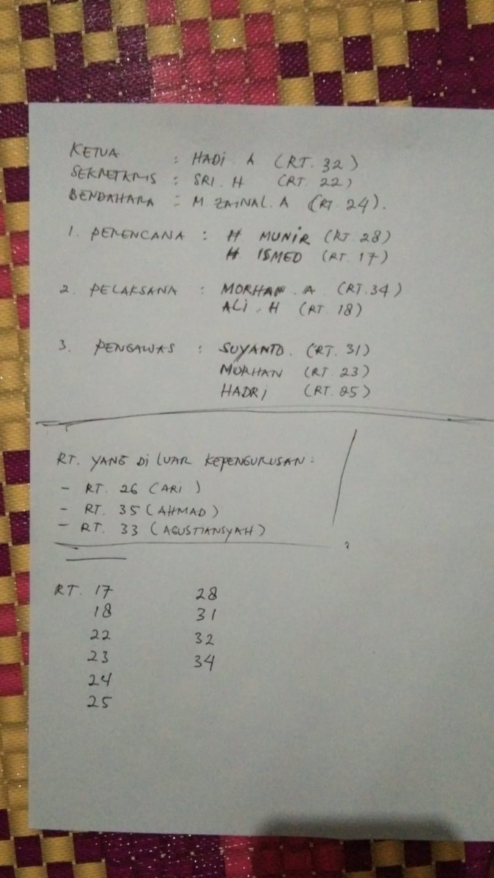 Senin, 08 Januari 2023, Lurah bersama Kasie Ekobang dan Kasie Kesra beserta Staf menghadiri Rapat pembubaran sekaligus pembentukan kembali 3 pokmas Kel. Karang Anyar