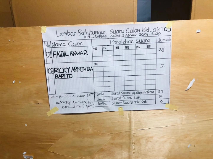 Sabtu, 02 Maret 2024, Lurah bersama Seklur, Kasie Pemerintahan, Bhabinkamtibmas, FKPM dan Staf Kelurahan menghadiri dan mengawasi jalannya Pemilihan Ketua RT. 005 di Jalan Cendana Gang 04 pada jam 20.00 Wita.